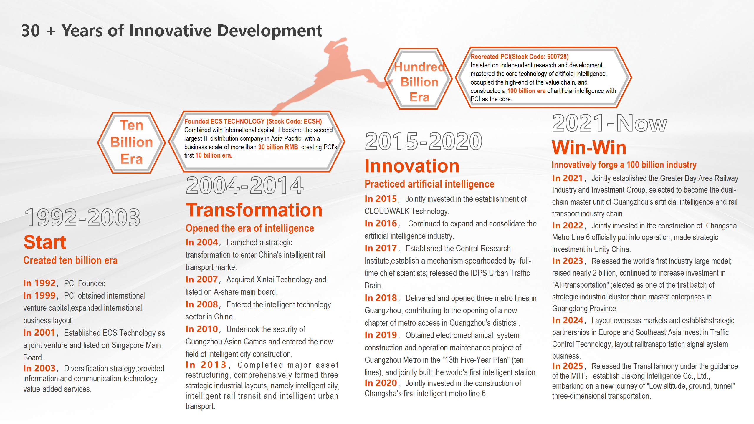 1764060166211156.png zoty中欧科技集团公司简介(英文)2025.10.28_05.png